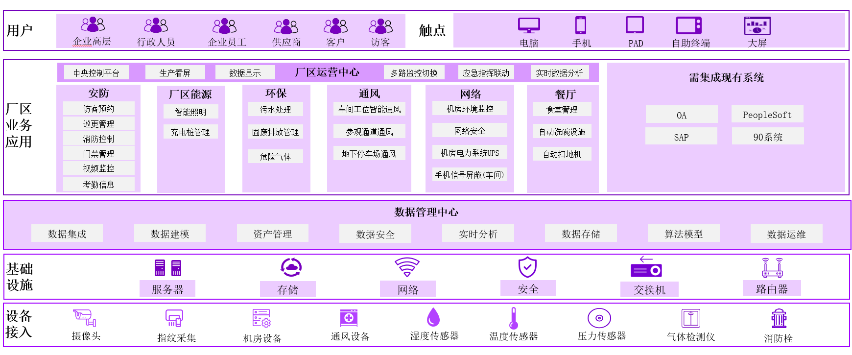 同心5.0午夜看片黄APP免费架构图