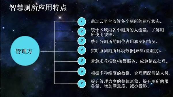 午夜福利视频免费看智慧厕所2