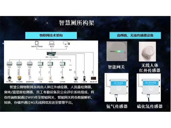 午夜福利视频免费看自主研发的智慧厕所火热建设中