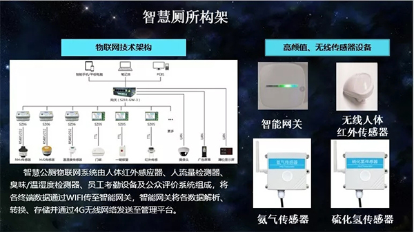午夜福利视频免费看智慧厕所
