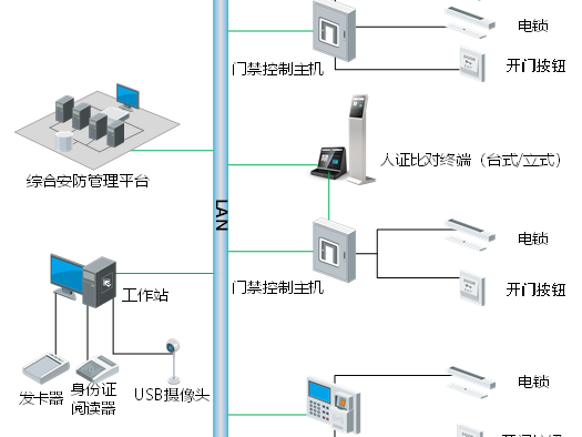午夜福利精品视频：智能门禁系统