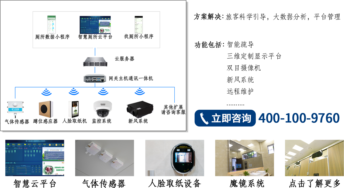 高速服务区智慧厕所方案介绍